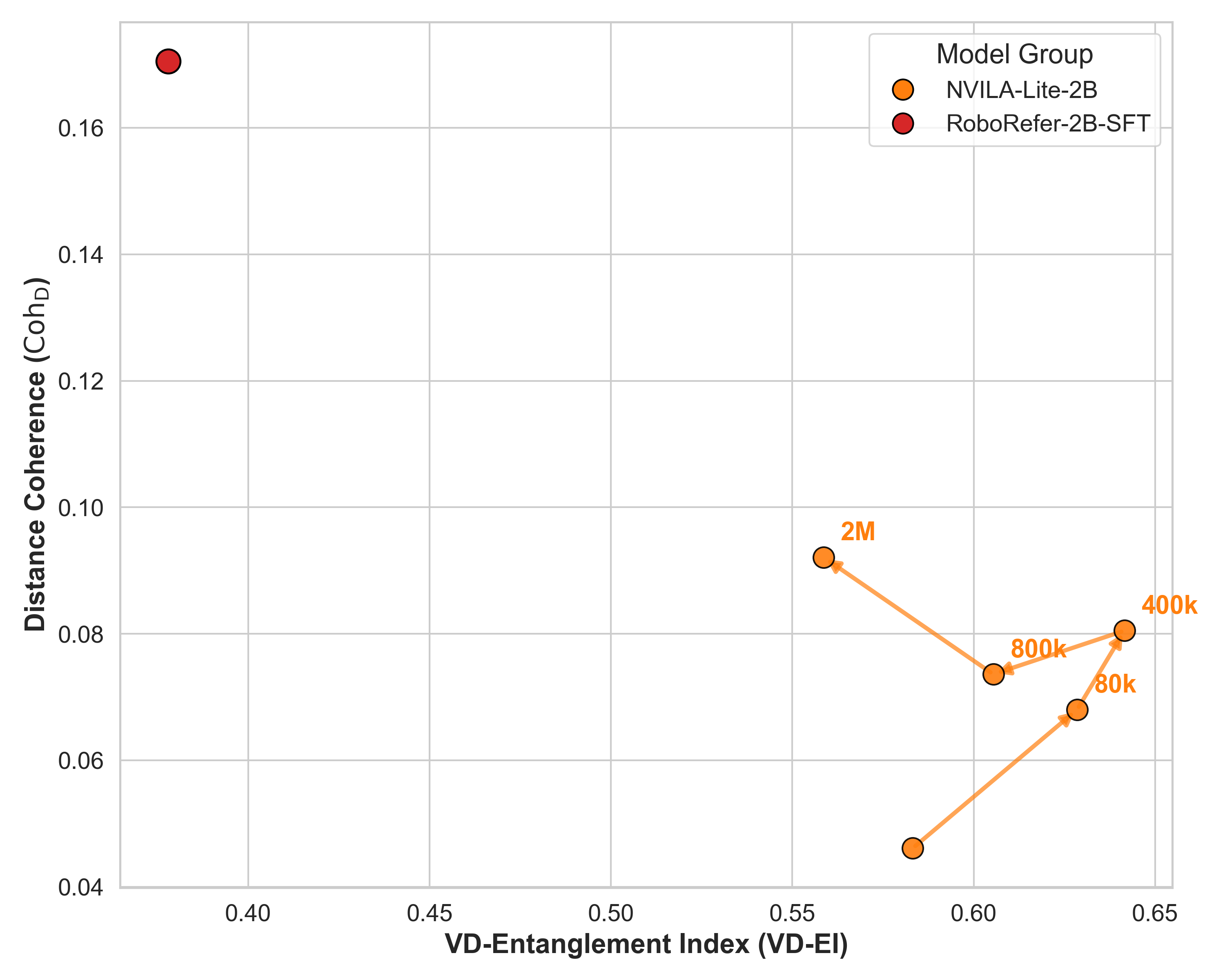 Figure 6b