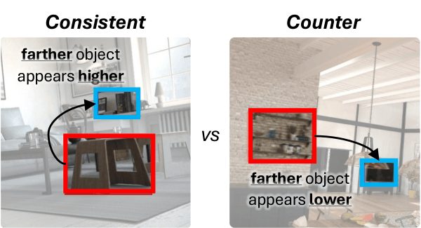 Consistent vs Counter examples