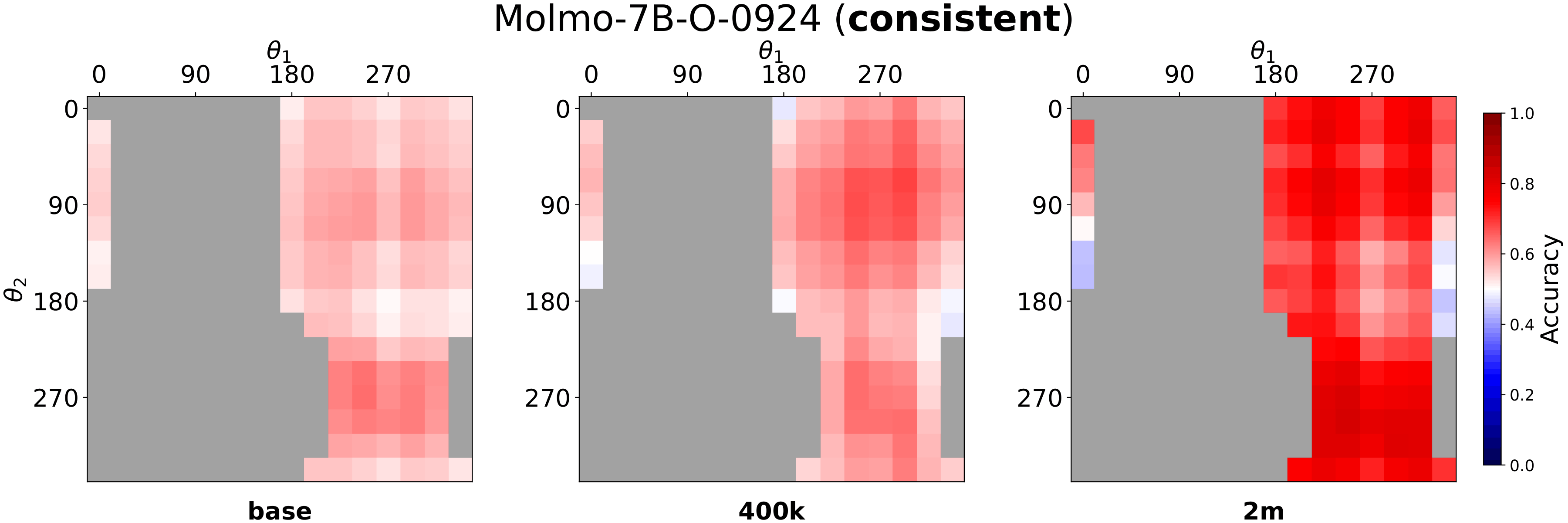 Figure 4-a