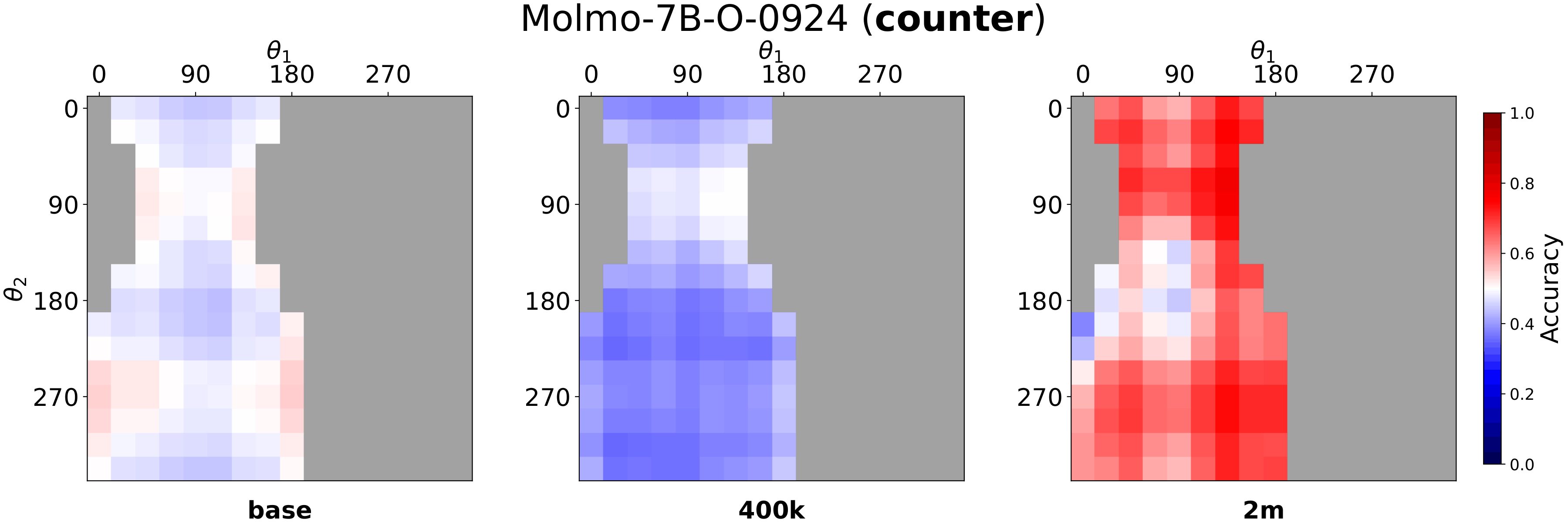 Figure 4-b